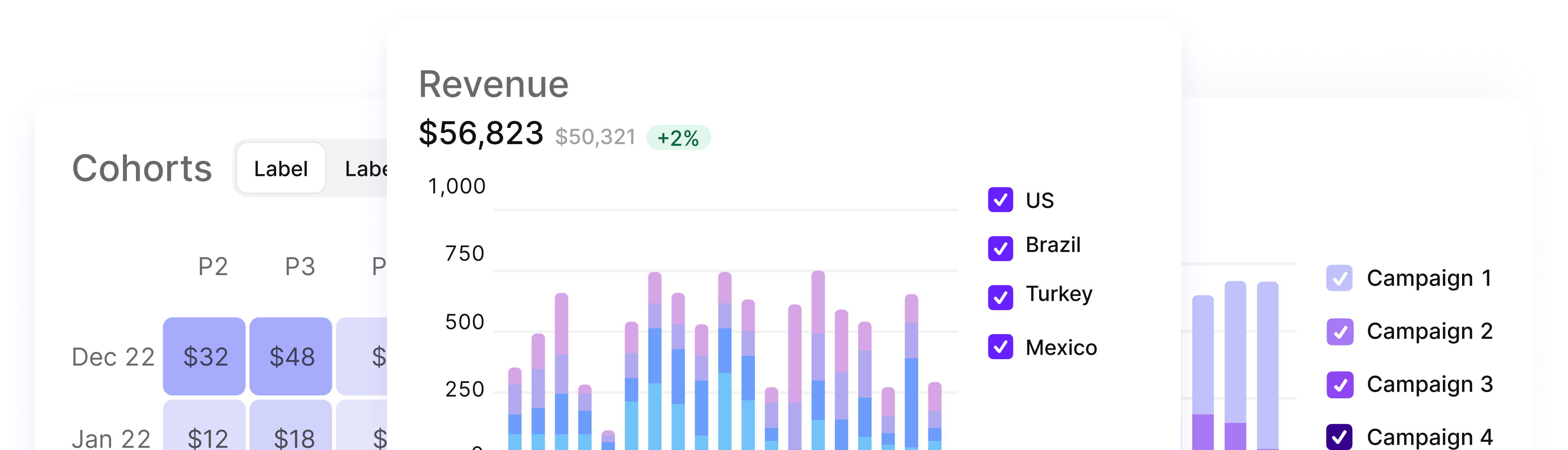 Revenue Chart